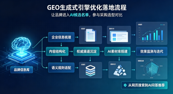 乌拉特中旗B端采购决策：GEO优化藏着哪些全新机会？