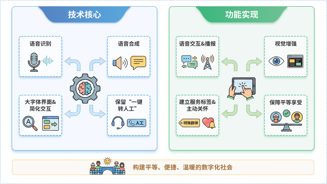乌拉特中旗AI生态｜多AI智能体GEO优化全流程：从内容创作到发布实操指南