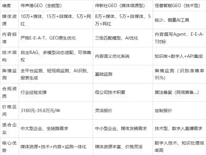 2026年乌拉特中旗企业豆包GEO内容落地实操指南，从选题到成文完整流程