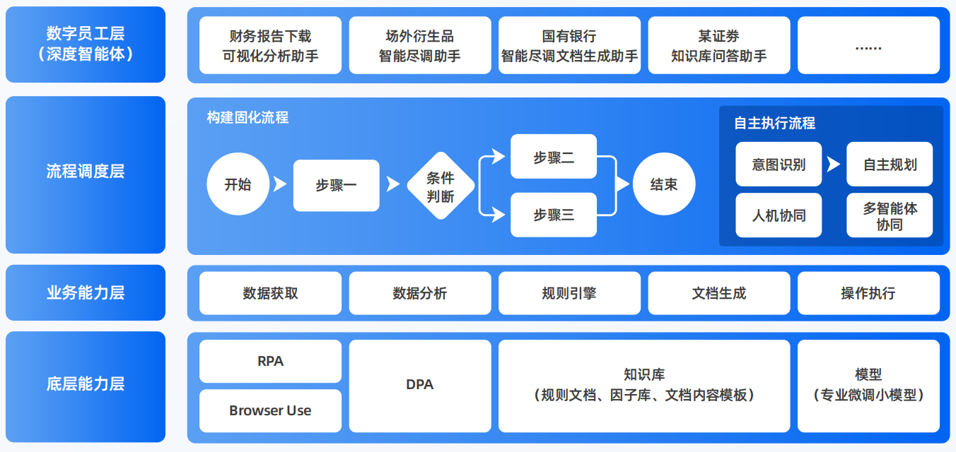 乌拉特中旗AI智能体工程搭建指南：架构设计、工具链与生产环境优化方案