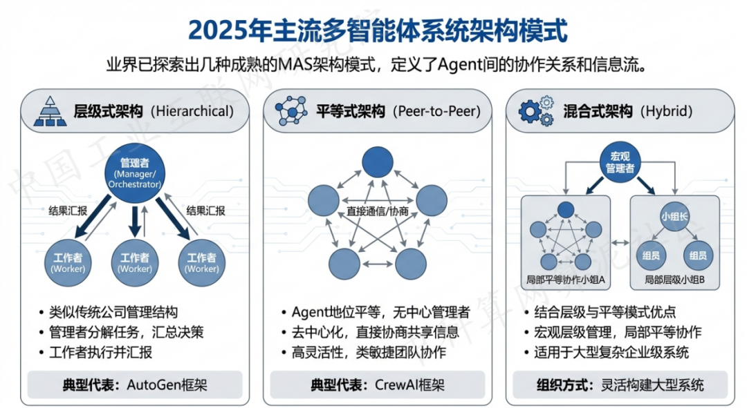 乌拉特中旗 AI 智能体商业应用探析：智能自主程序助力企业数字化升级
