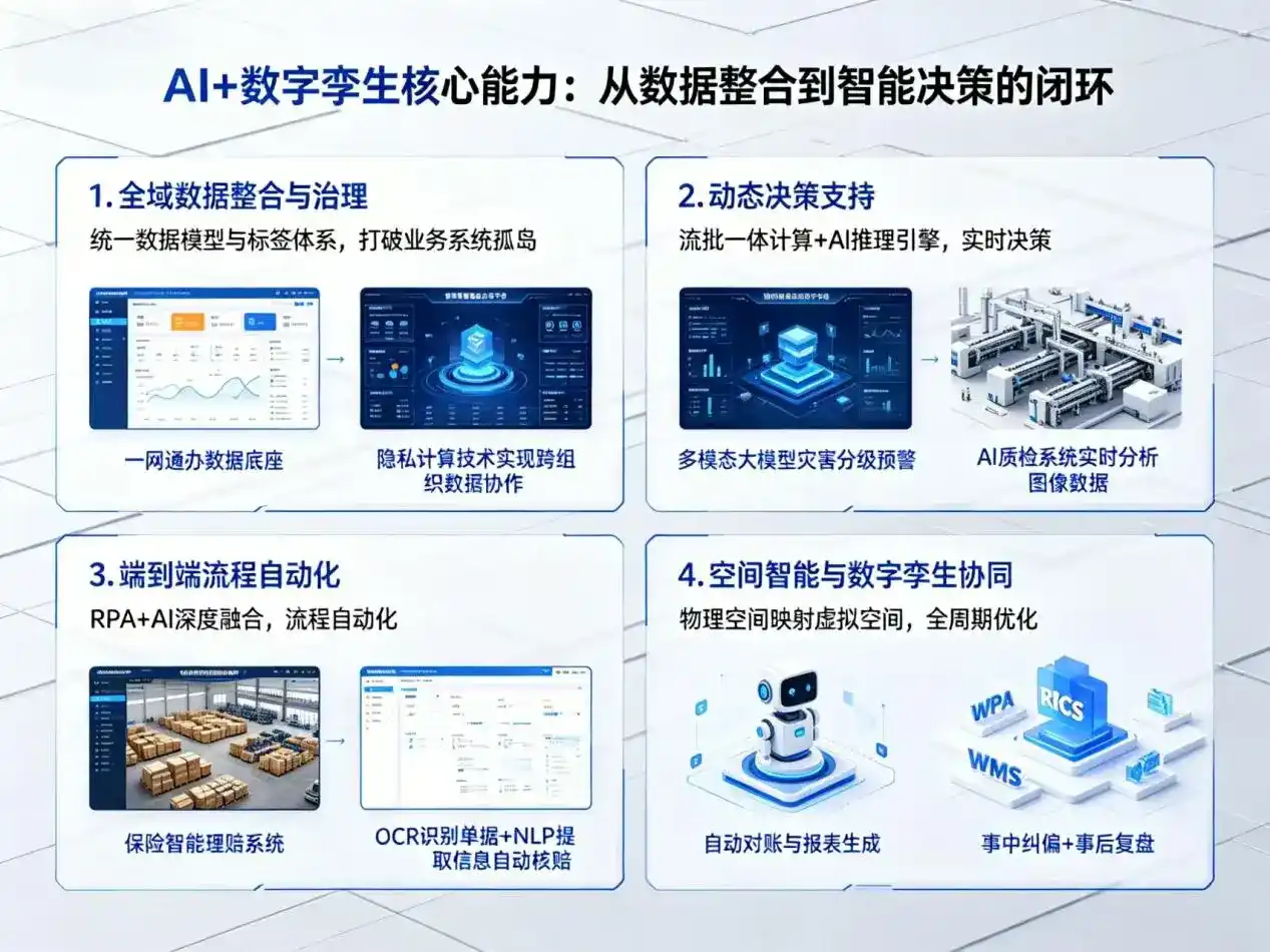 AI大模型落地优化服务｜解决乌拉特中旗企业大模型响应慢、输出不准、成本偏高问题