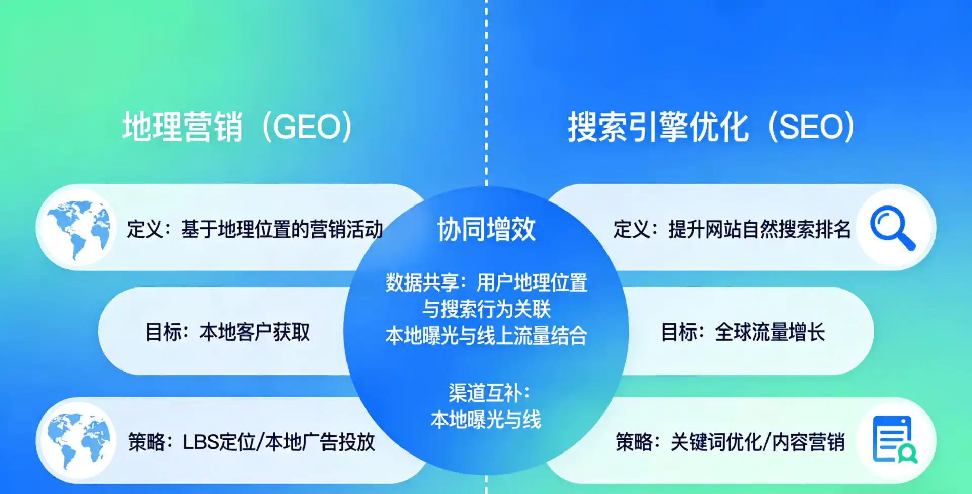 立足乌拉特中旗，从用户需求与流量逻辑，解读GEO优化的落地价值与应用前景