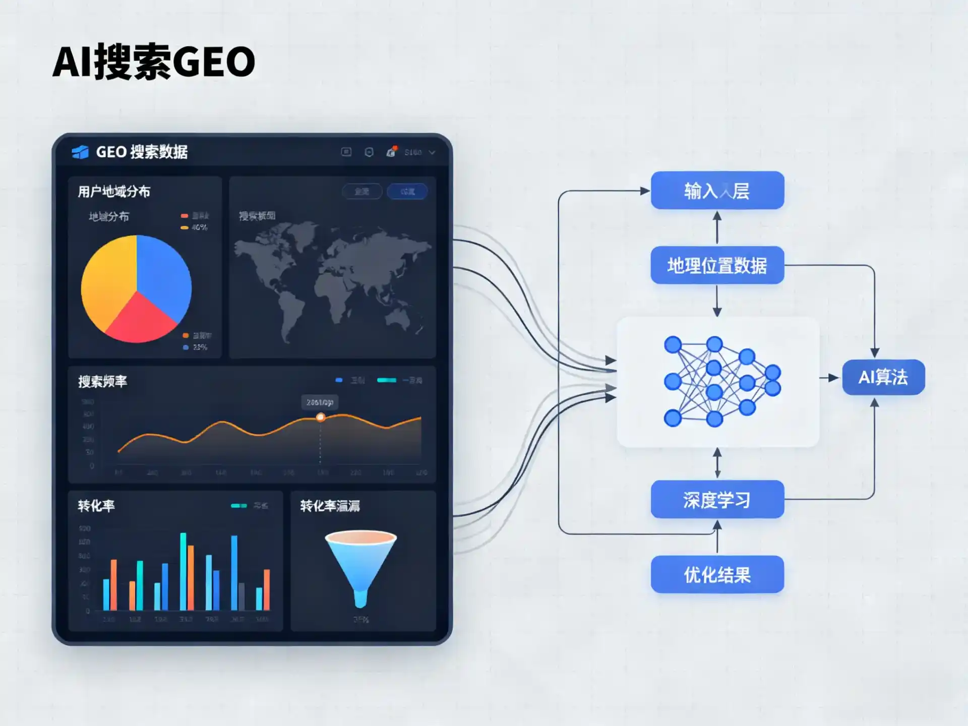 乌拉特中旗GEO优化服务商该如何筛选？生成式引擎优化行业实践观察